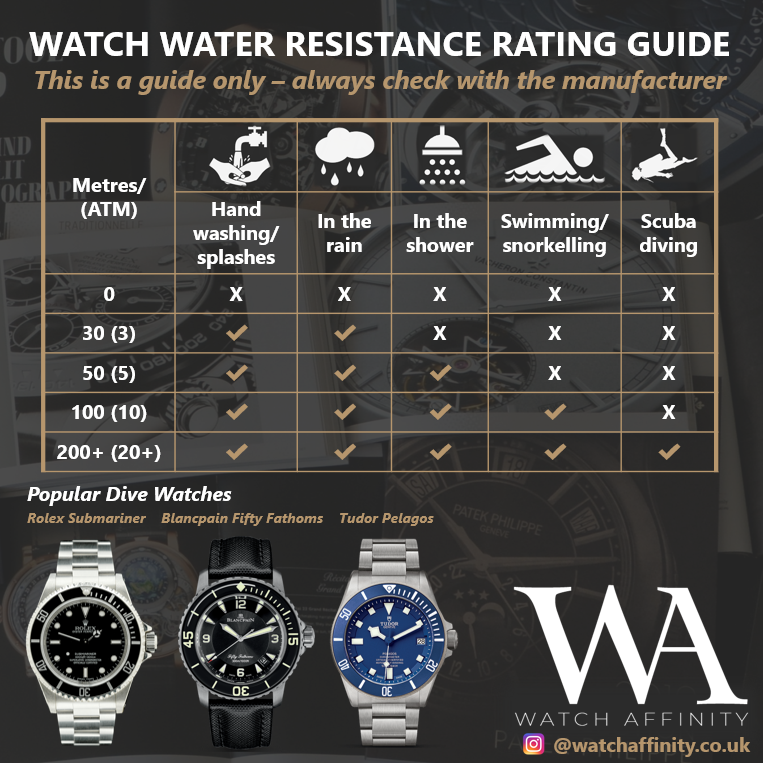 Water Resistance Ratings Explained - Watch Affinity