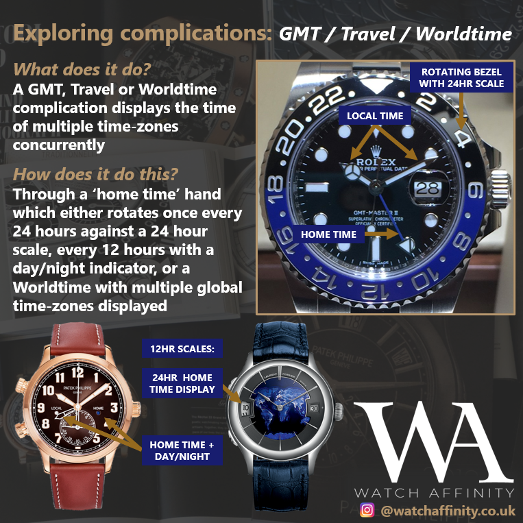 GMT world timer complication