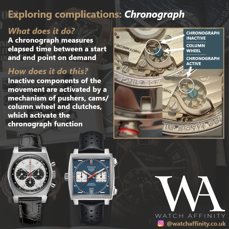 How does a chronograph work