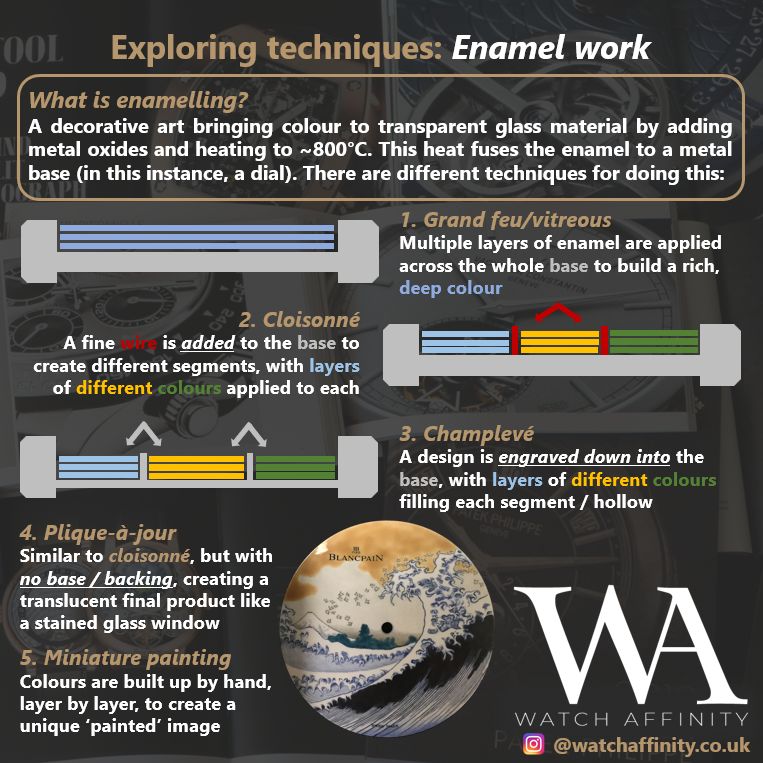 watch enamelling techniques infographic