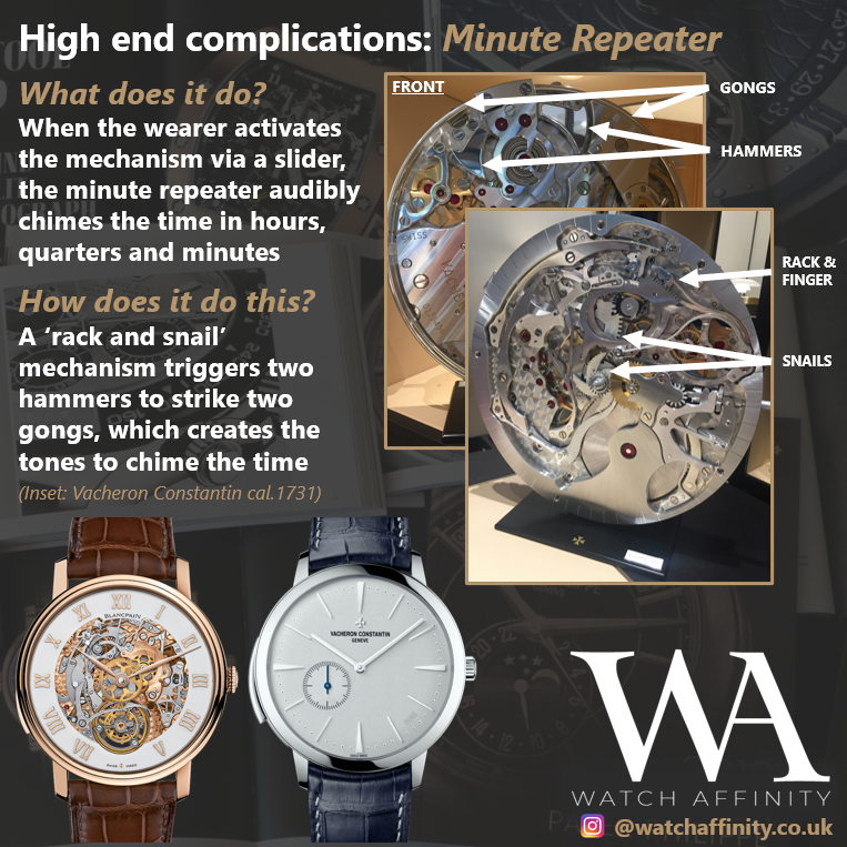How does a minute repeater work