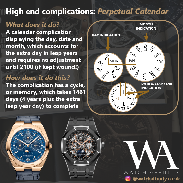 How does a perpetual calendar work