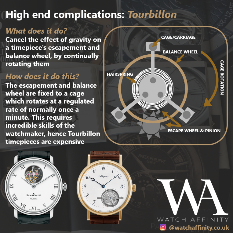 How does a tourbillon work