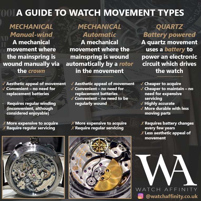 watch movements types explained