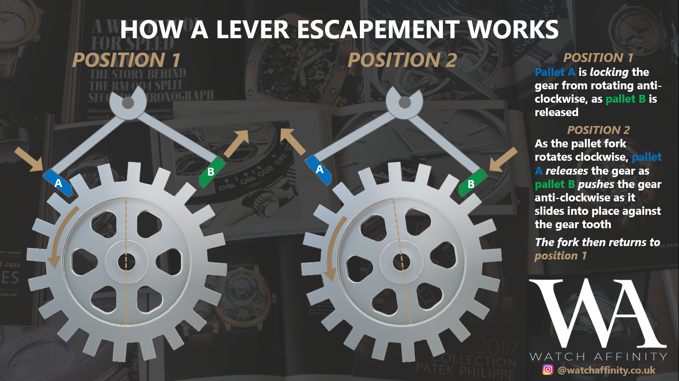 how a lever escapement works