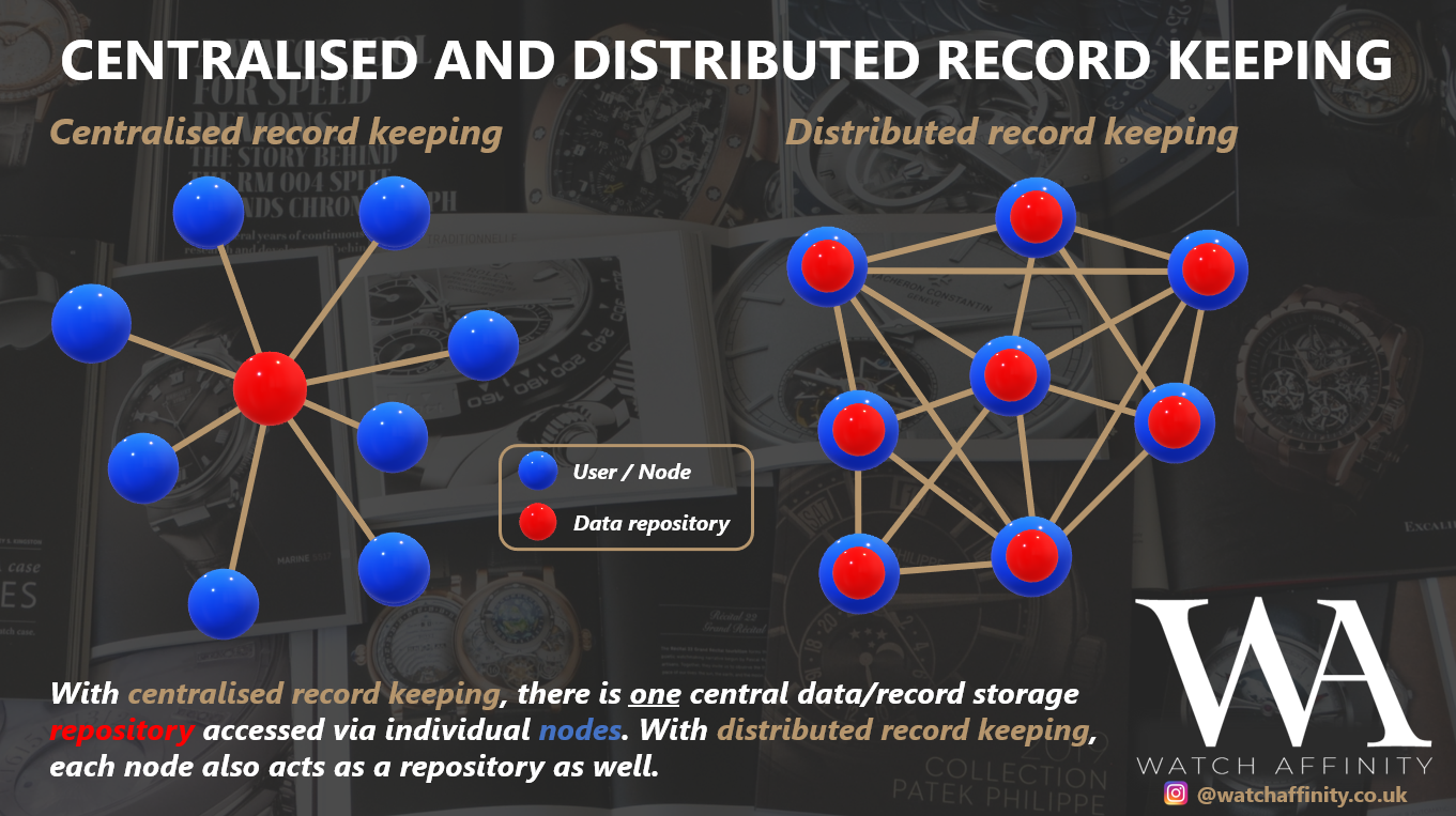 blockchain centralised vs distributed record keeping