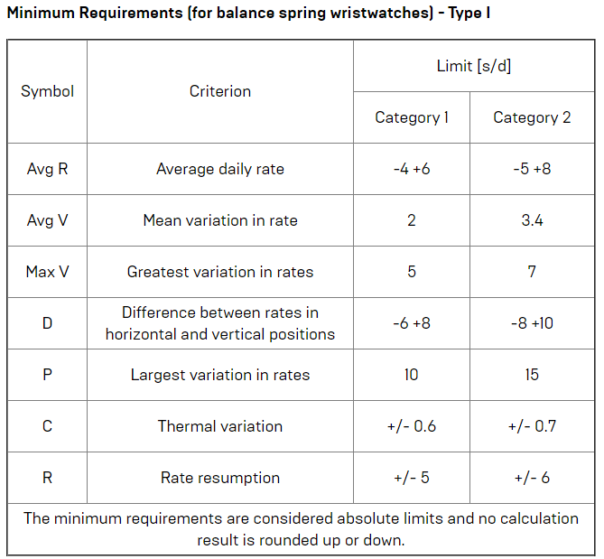 What is a chronometer? These are COSC certification watch accuracy standards